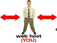 web host,resell,web hosting,residual income